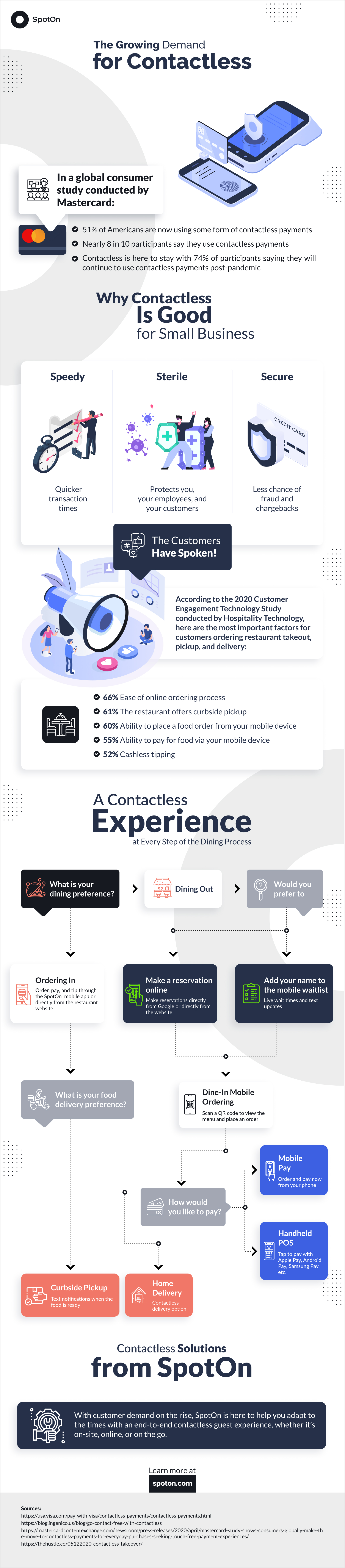 The Growing Demand for Contactless