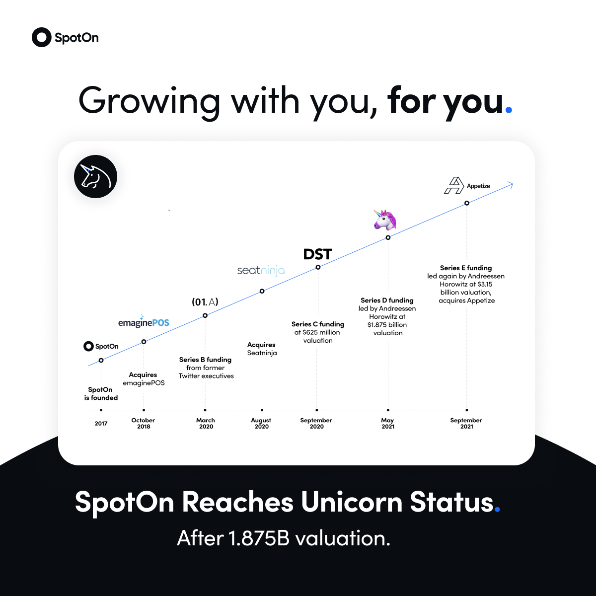 Company Milestones — post 5