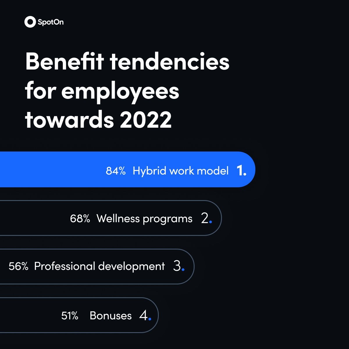 Company Milestones — post 9